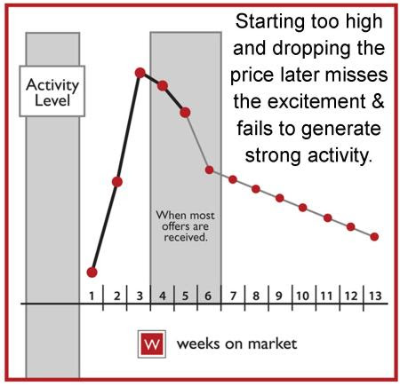 Chart 3 - bar graph