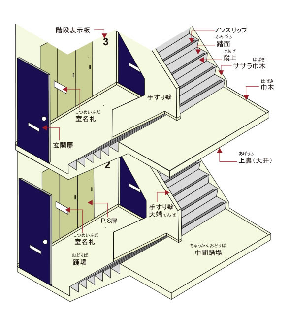 マンションの部位と名称 階段 株式会社ボス建築コンサルタンツ