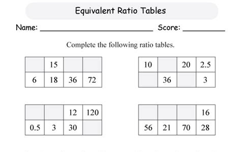 Download AudioBook ratio tables 6th grade Free ebooks download PDF
