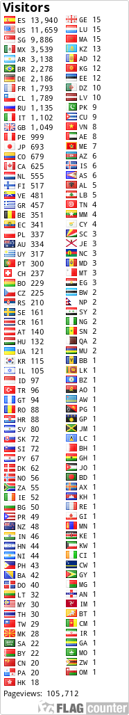 free counters