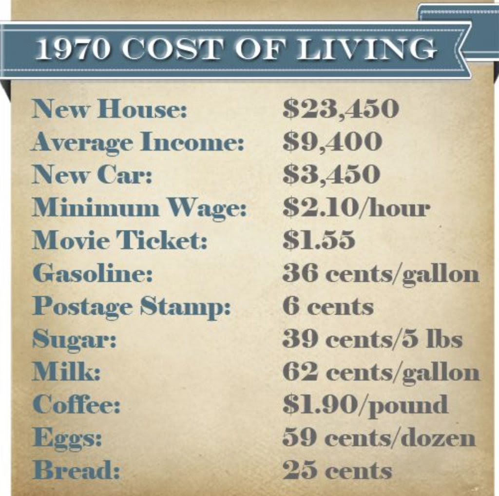 The Stated Truth 1970 Trivia Cost Of Living