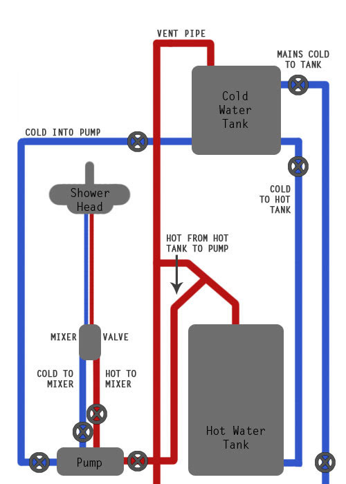 Power Shower | Video Guide to Installing Power Showers | Fitting