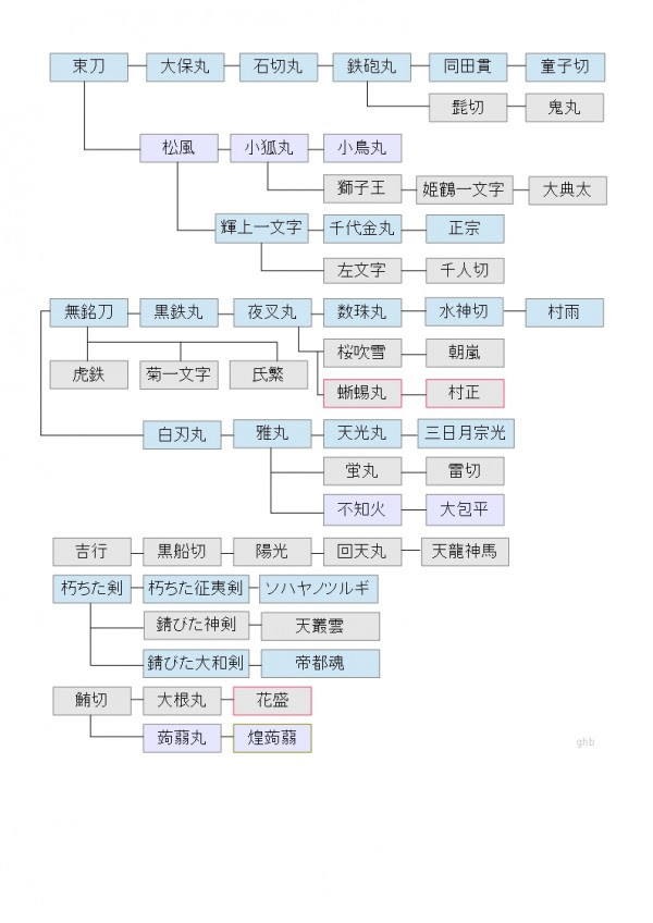龍が如く 維新 武器一覧