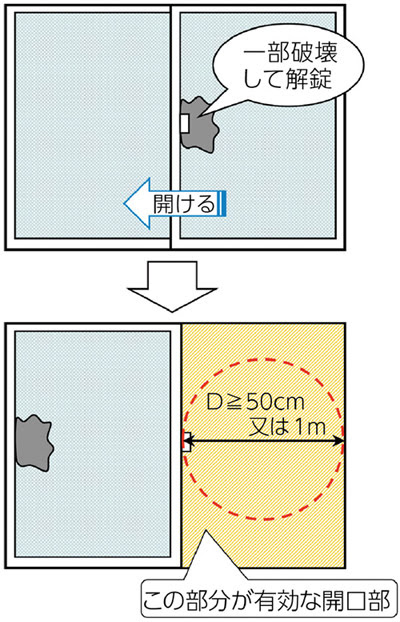 コア東京web