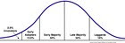 The Real Reason BTC and ETH have Scalability Problems