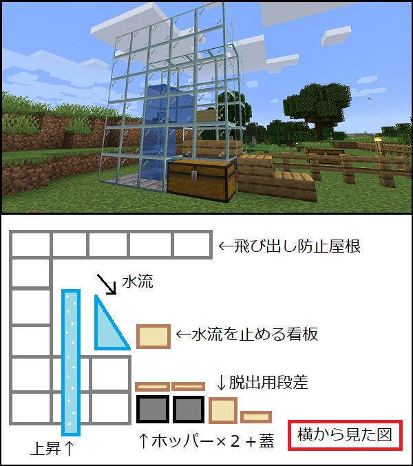 完成 水流エレベーター のんびりマイクラ生活ver 2