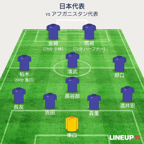 アジア2次予選 なぜ代表戦は面白くないのか 日本代表 Vs アフガニスタン代表 感想 紅蘭波主 グランパス さん サッカー好きシステムエンジニアの観戦備忘録ブログ