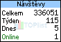 TOPlist