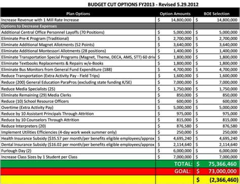 sample hr budget template sampletemplatess sampletemplatess
