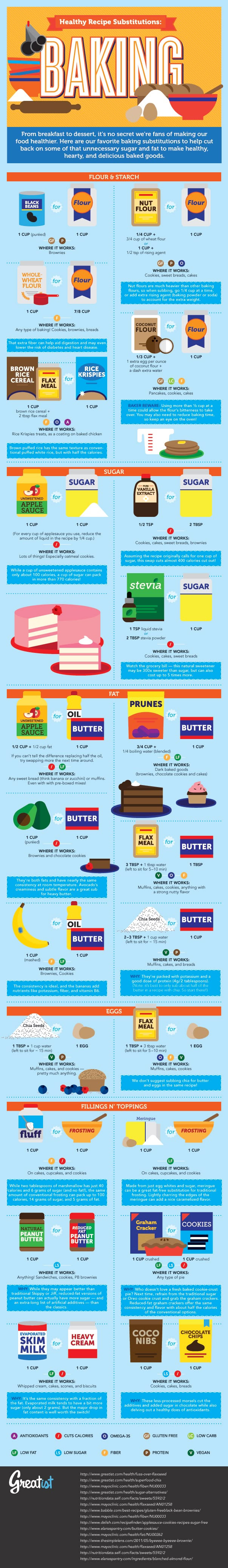 Healthy Recipe Substitutions: 