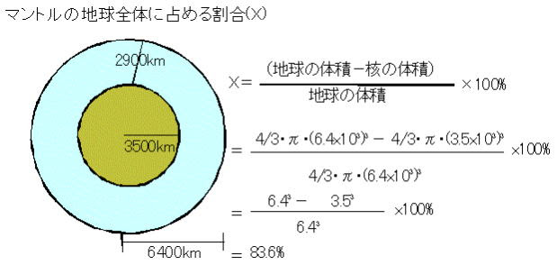 旅行記
