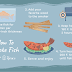 How Long Does It Take To Smoke Fish