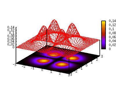 Gnuplot Plotpm3d E