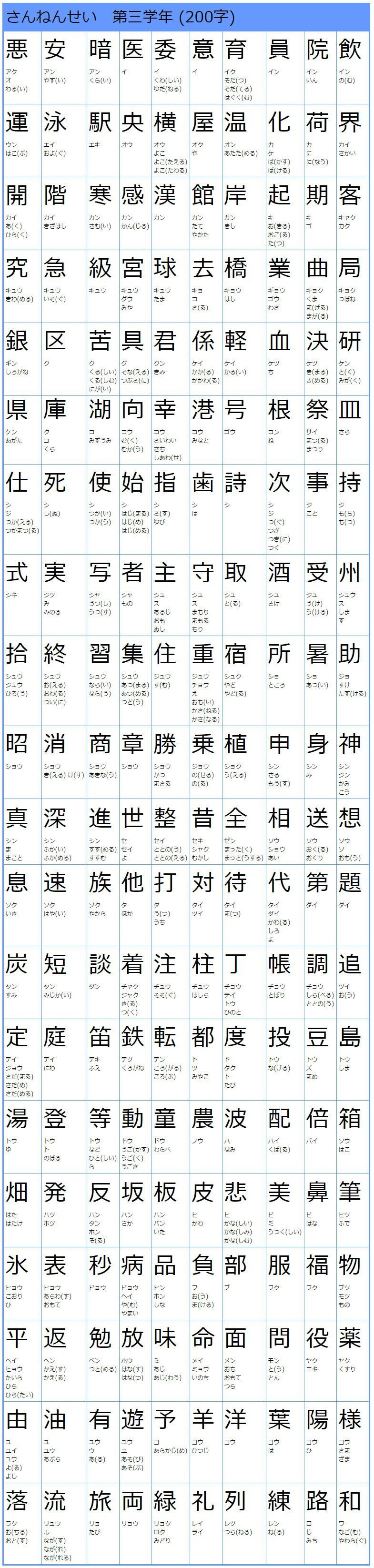 台湾の小学校で学ぶ漢字は3000字 中国より1718字も少ないぞ 日台中一覧付 台湾zine