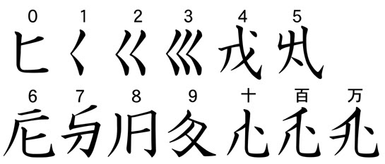 ヨゴ文字 フォント50音対応表 君野