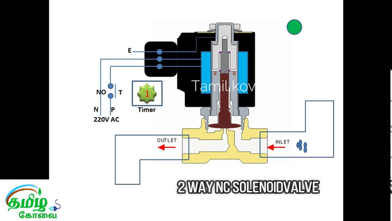 Solenoid valve function