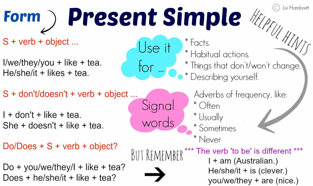 Resultado de imagen de present simple
