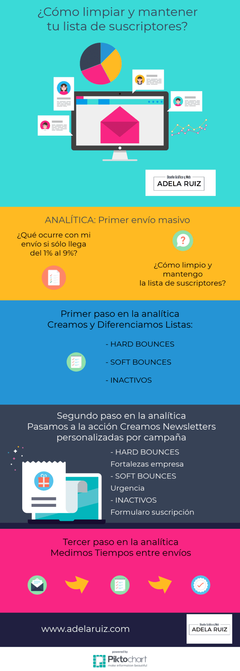 Cómo mantener y limpiar una lista de suscriptores
