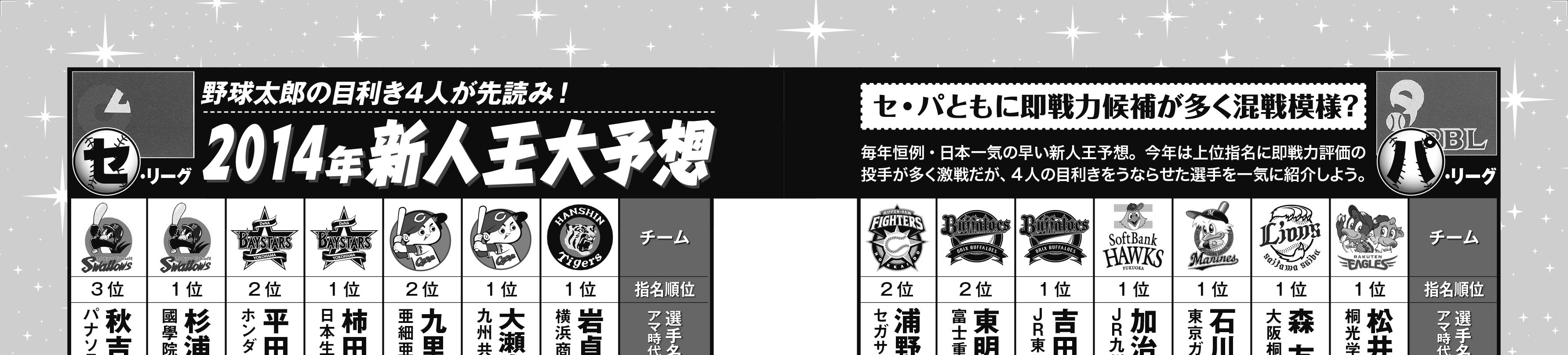 野球太郎 野球太郎 Knuckleball Stadium