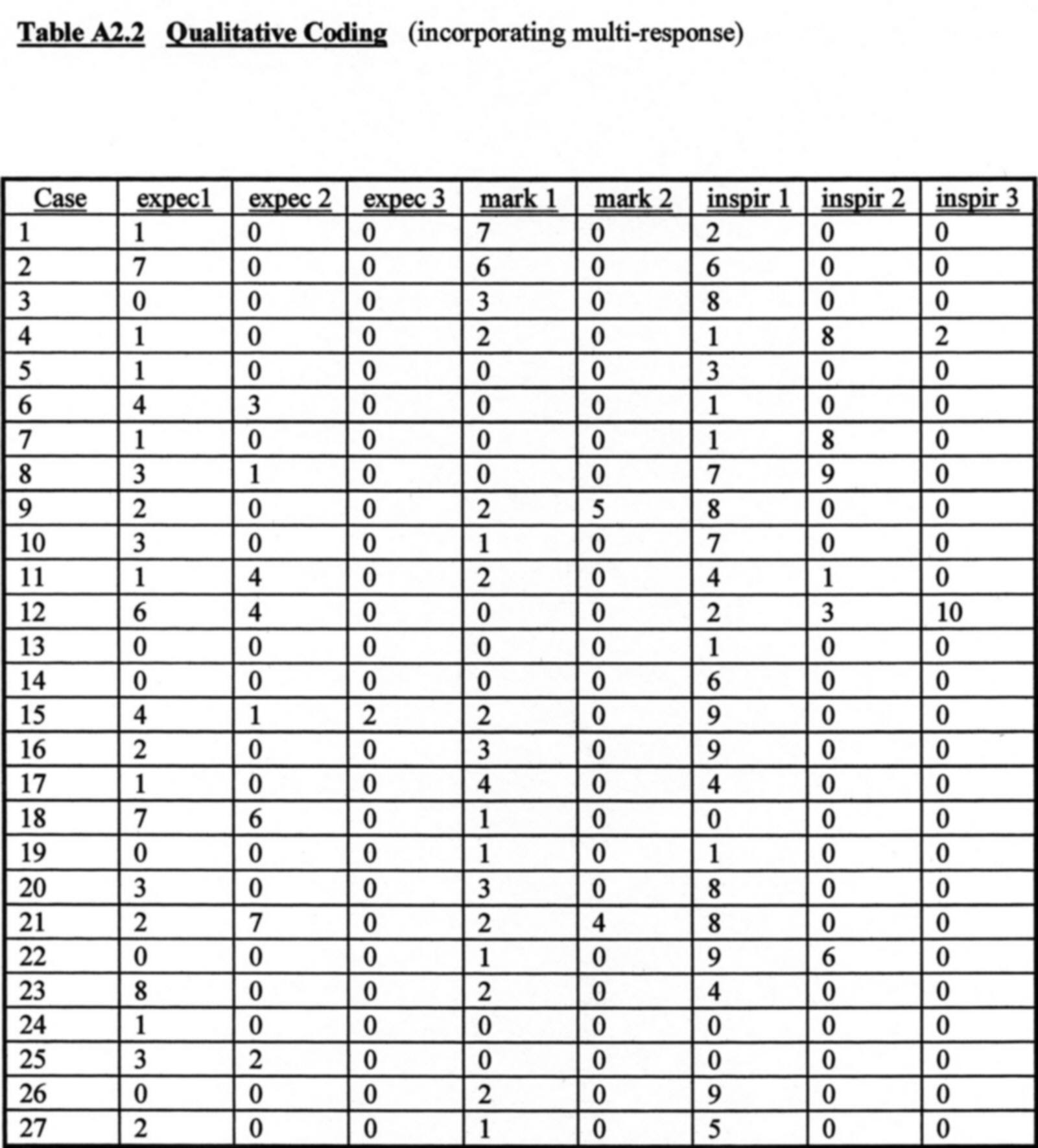code table chart html mpenappxs code table chart html mpenappxs