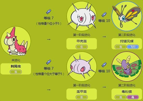 盘点神奇宝贝中那些拥有两种进化方式的精灵 你想拥有谁