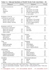  13 Aha Nih Stroke Scale Test Group Aanswers Ideas 