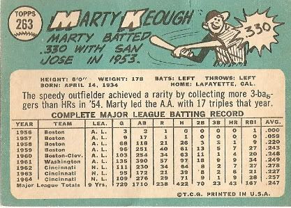 #263 Marty Keough (back)