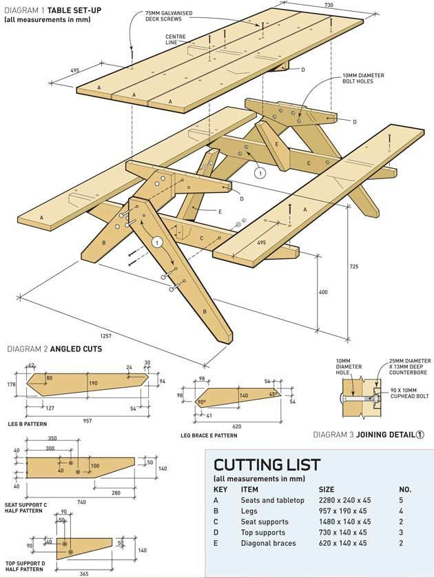  Plans | Picnic Table Build | Woodworking Project Plans | woodworking