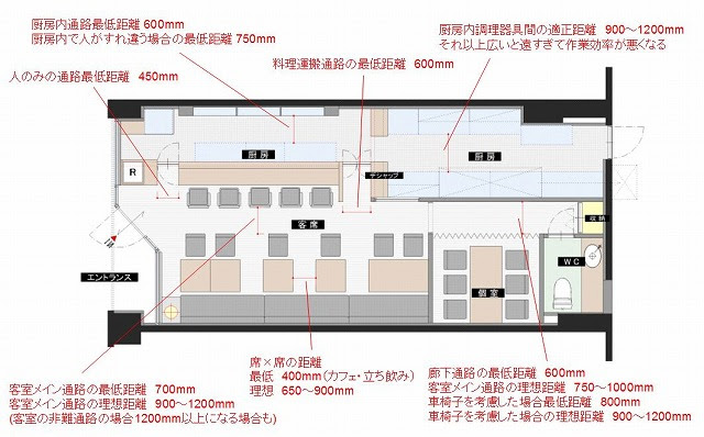 デザイン豆知識5 通路の幅 名古屋 店舗デザイン 設計 リンゴボーイデザイン ちょこさんのブログのトップへ