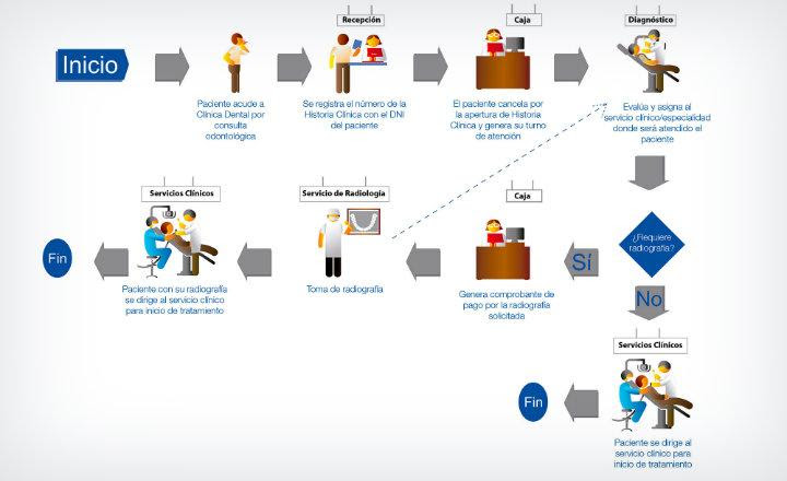 ¿Qué es Flujograma? » Su Definición y Significado 2020
