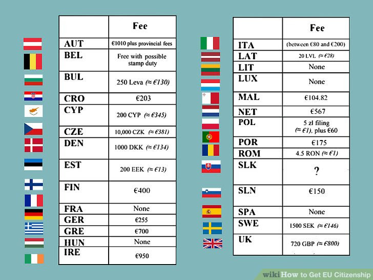 Get EU Citizenship Step 8.jpg