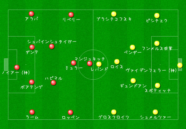 ハインケスの最高傑作に相応しいフィナーレ バイエルン ドルトムント サッカー店長のつれづれなる日記 戦術は浪曼だ