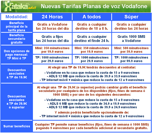 MyBest: Comparador de tarifas ADSL, Fibra, Mvil