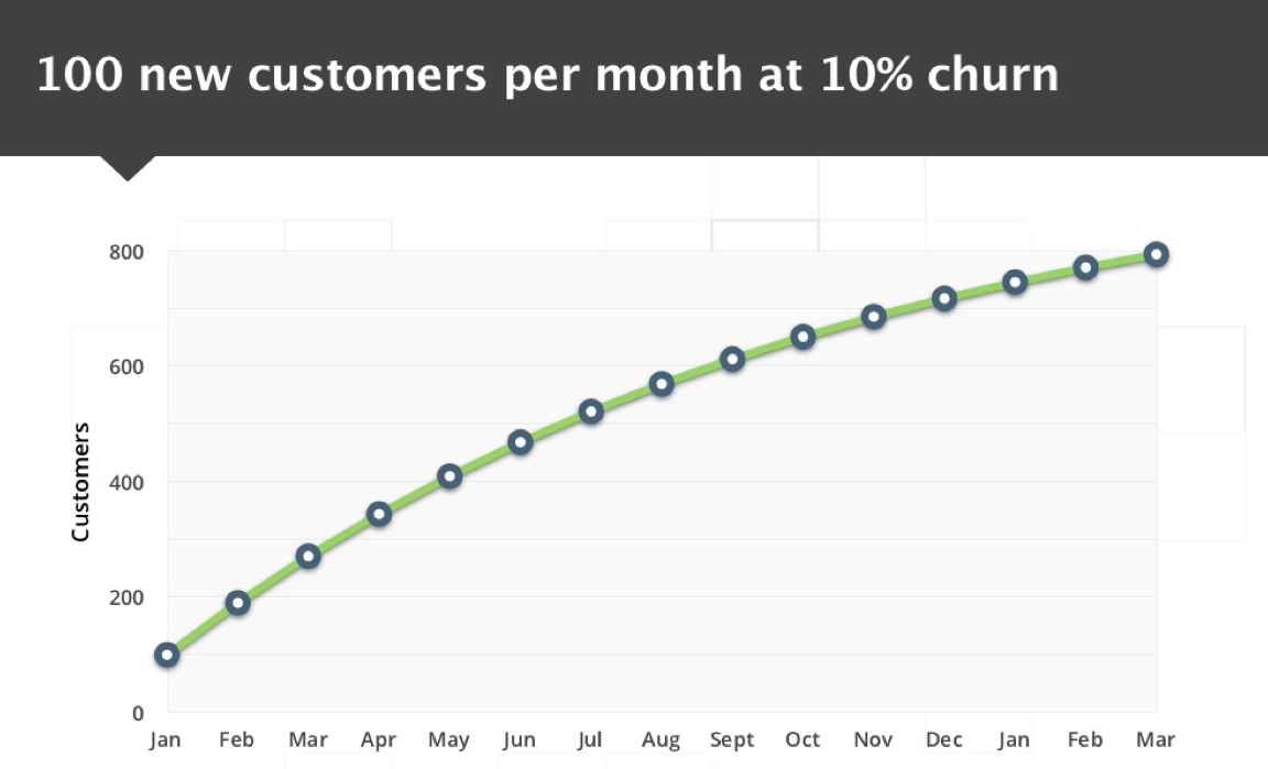churn ramp of death