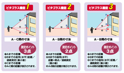 建築 建設工具 製品情報 マックス株式会社