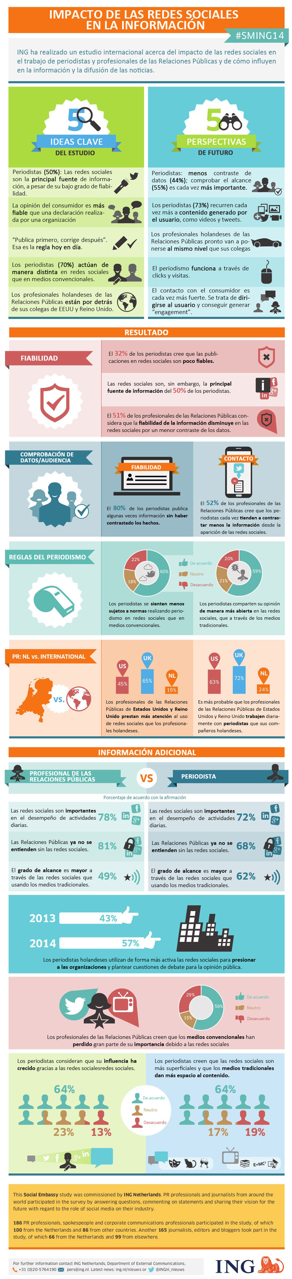 Impacto de las Redes Sociales en la información