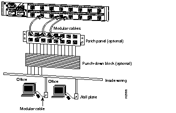 Cabling and Pinout Information