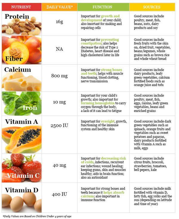 ... Healthy Food List Healthy Food Pyramid Recipes Clipart List for Kids ... Healthy Food List Healthy Food Pyramid Recipes Clipart List for Kids