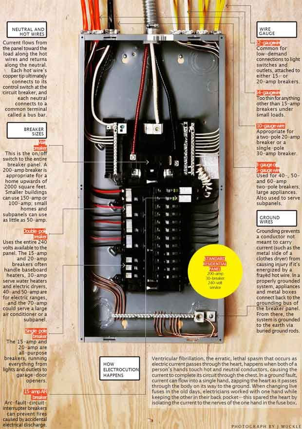 How a circuit breaker works. | Handy-Dandy | Pinterest