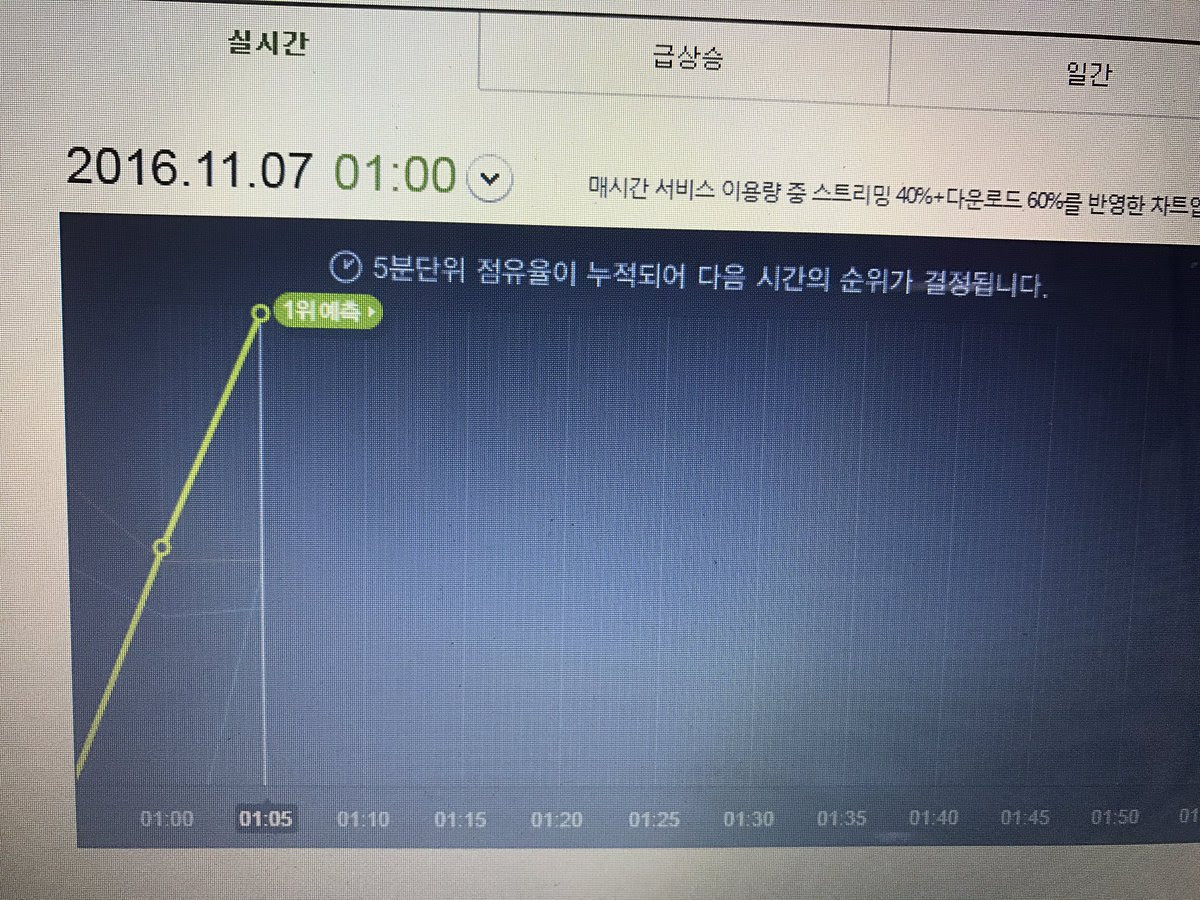 비투비 기도 NEWMEN BTOB 예지앞사 이창섭 창섭 프니엘 멜로디 페니 육성재 roucouler9092