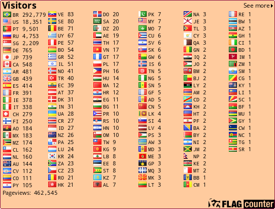 free counters