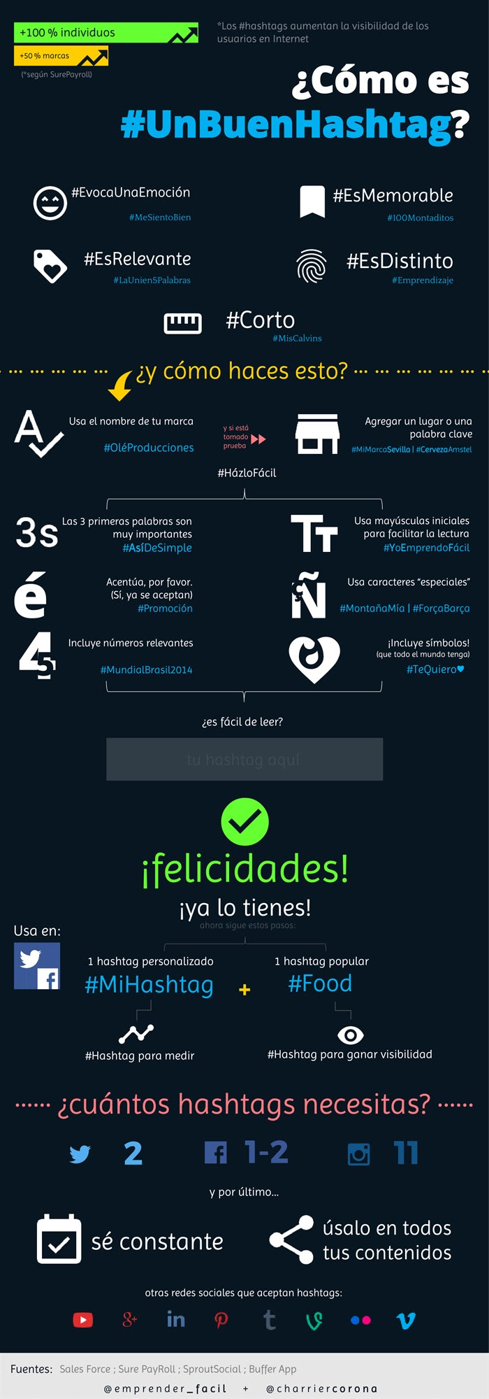 Cómo es un buen Hashtag