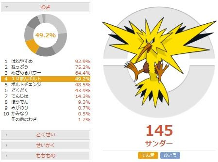 簡易考察 サンダーの調整案と考察 ポケモンoras 害悪ポケモン殲滅
