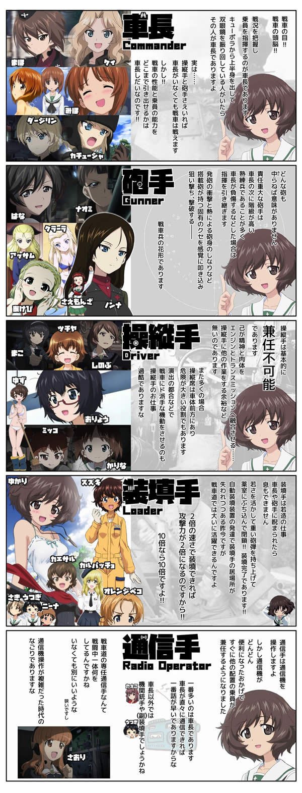 西住みほ えっ この戦車4人しか乗れないんですか じゃぁ いま速