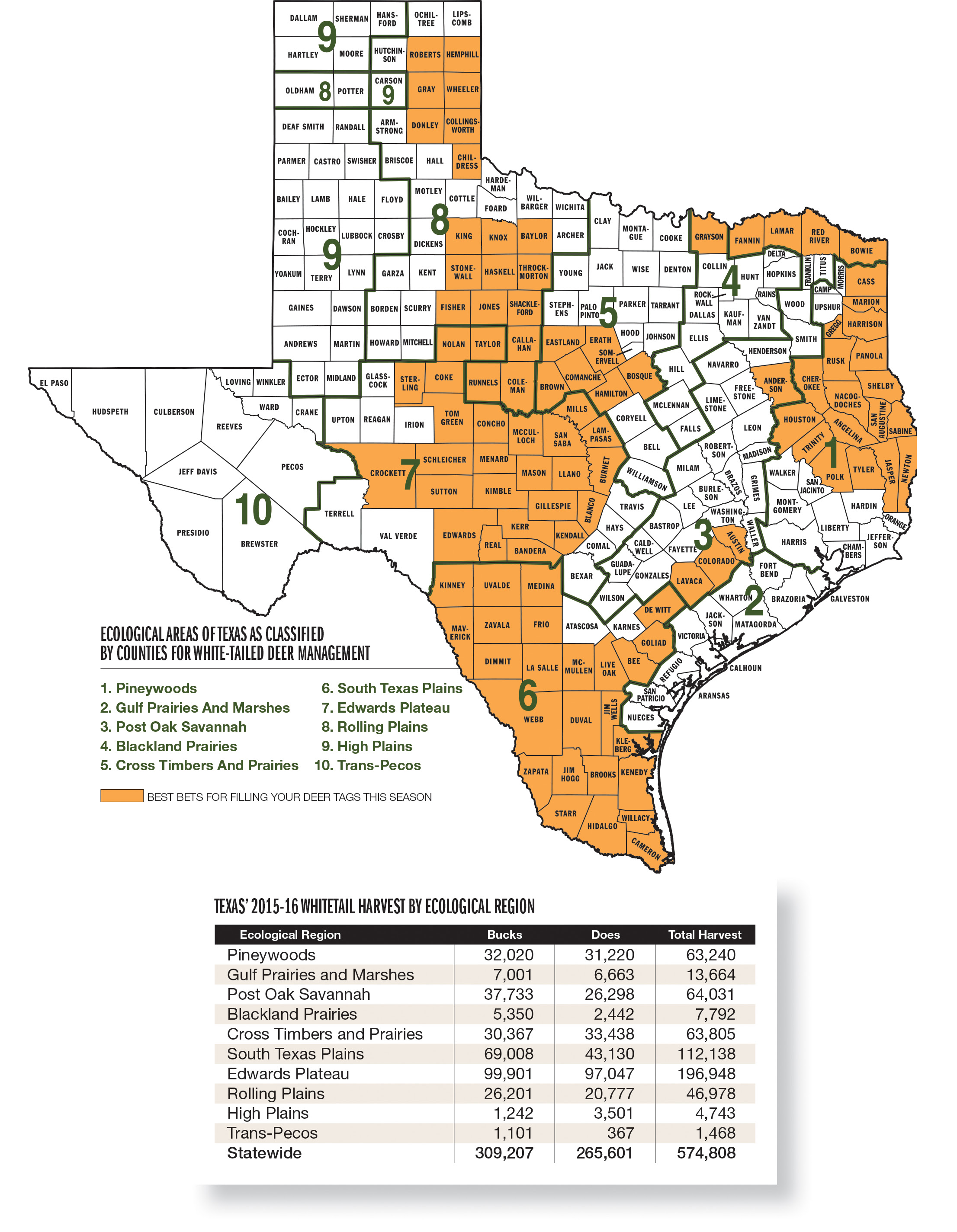 Texas Deer Forecast for 2016 - Game & Fish
