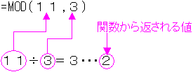 Excel関数 割り算の余りを求める Mod関数