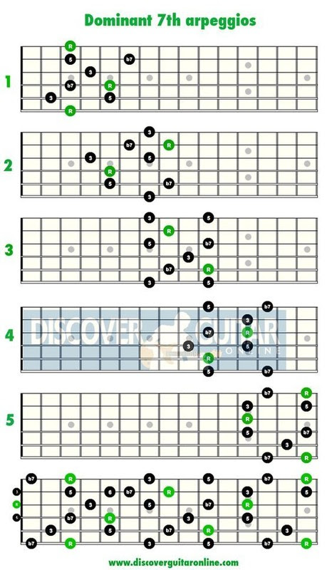 Guitare Improvisation Page 5