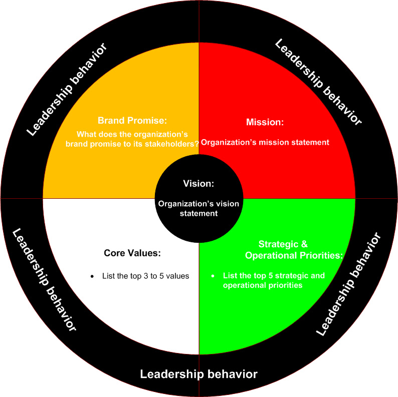 What Is A Business Compass And Why Is It Important