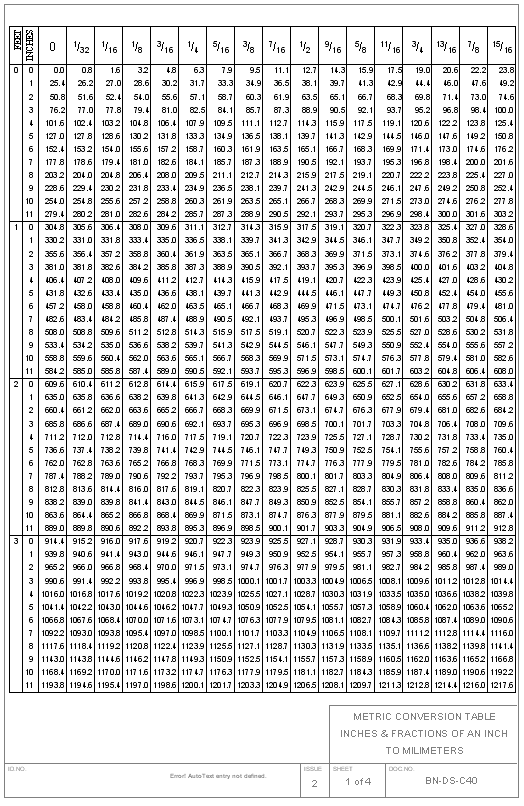 BN-DS-C40 Design standard, metric conversion table for inches