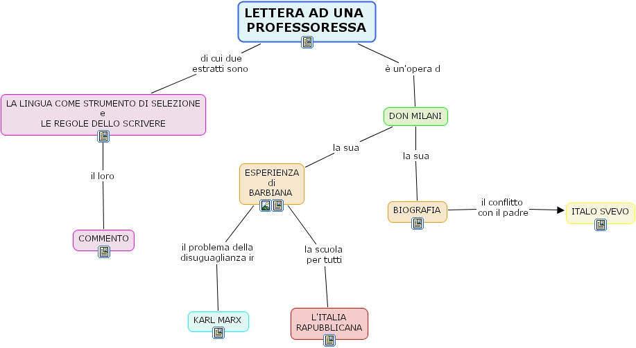 LETTERA AD UNA PROFESSORESSA